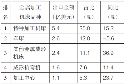 岳陽(yáng)岳機(jī)機(jī)床制造有限公司,單柱立式車(chē)床,岳陽(yáng)數(shù)控立式車(chē)床